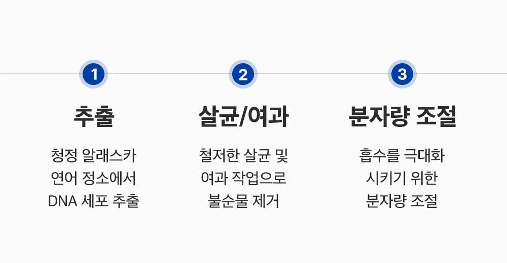 [고함량PDRN/수분장벽] 성분에디터 알래스카 PDRN 울트라 모이스처라이징 배리어 크림 50ml 상세페이지 32